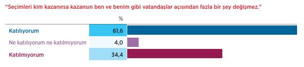 PANORAMATR Kamuoyu Araştırması: Seçmen eğilimlerinde merkezci ve sağcı duruşlar öne çıkıyor 9